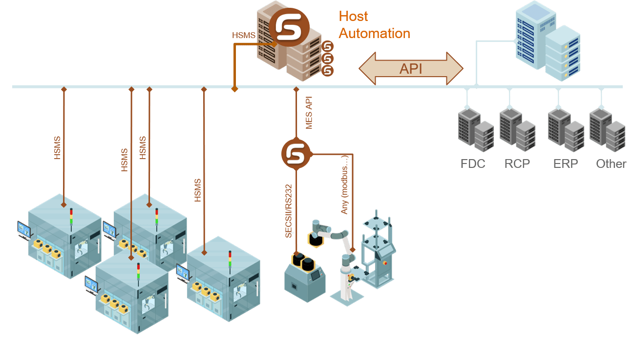 smartgem-fab-automation Robotic Process Automation (RPA)